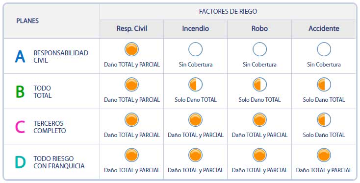 Seguro de Auto - Coberturas