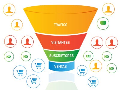 Embudo de ventas Vender seguros por internet